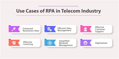 Automation In Telecom Benefits Use Cases And Implementation