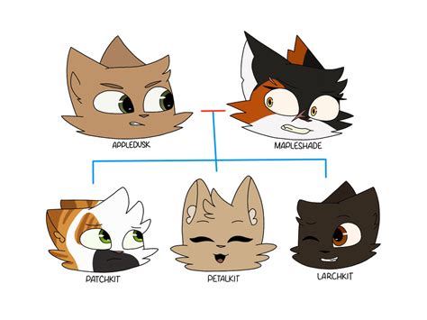 Mapleshade Family Tree by EmxlysArtProductions on DeviantArt