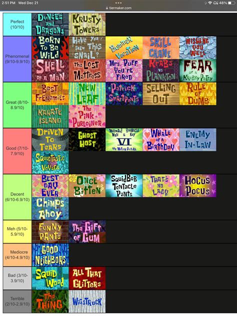 My Spongebob Season 4 Tier List Season 1 Will Come After This R