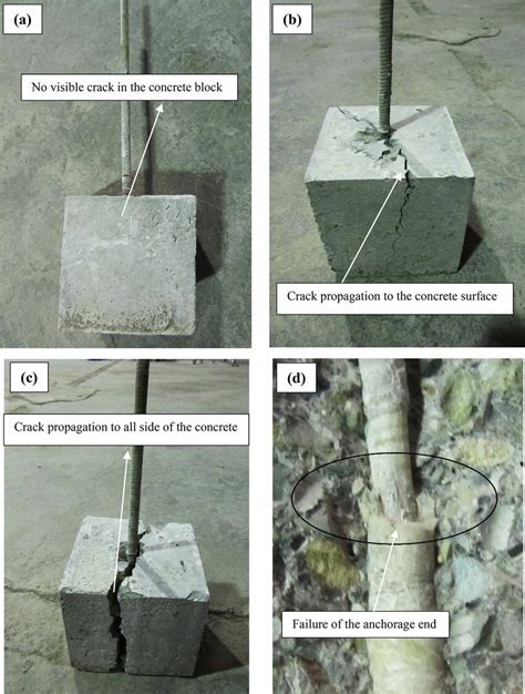 Typical Modes Of Failures Observed A Pullout Failure PF B Partial