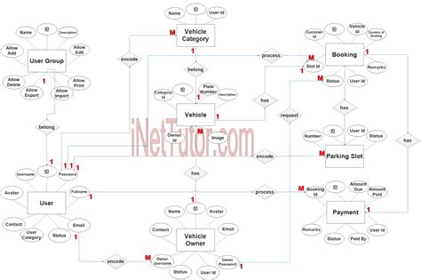 Vehicle Parking Management System Er Diagram