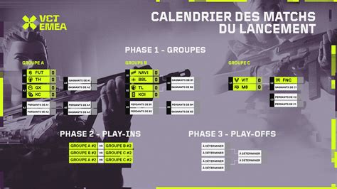 Valorant Vct Emea Date Et Heure Du Lancement De La Saison