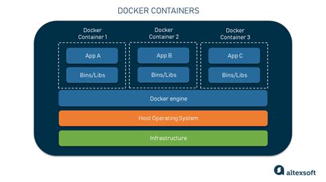 Monitoring Docker Containers With Prometheus Peerdh