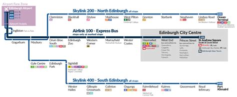 Opciones Para Ir Del Aeropuerto De Edimburgo Al Centro