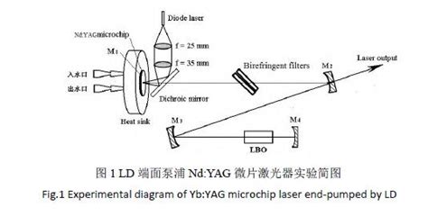 LD 端面泵浦Nd YAG 微片热容激光器温度场 技术交流 中国通用机械工业协会泵业分会