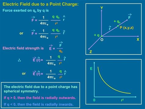 Electrostatics Class 12 Part 2