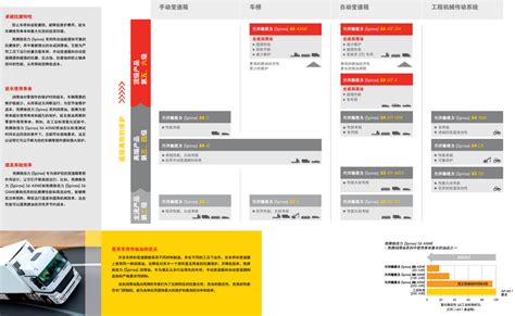 Shell Spirax S6 ATF ZM壳牌施倍力 Spirax S6 ATF ZM 成都凌众润滑油有限公司