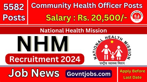 NHM UP Recruitment 2024 CHO 5582 Vacancies Apply Online Check