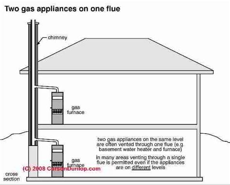 Gas Fireplace Vent Requirements Fireplace Guide By Chris