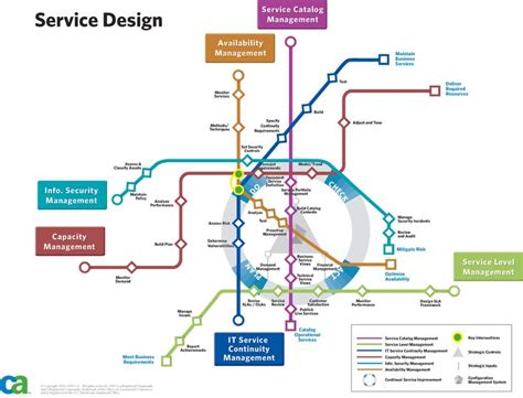 Service design metro | Design thinking process, Design thinking ...