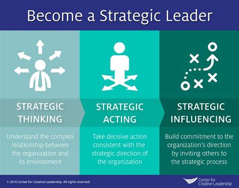 Infographic How To Become A Strategic Leader Good Leadership Skills