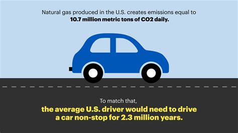 Averting Climate Catastrophe Fossil Fuels Must End While Renewables Take Over