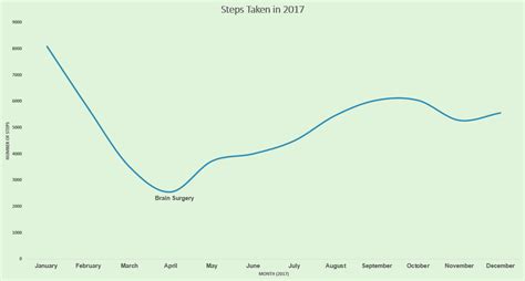 R Dataisbeautiful Steps Ciencia Carb Nica