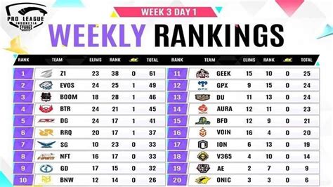 Rekap Hasil PMPL ID Spring 2022 Cek Klasemen PMPL Peringkat BTR RA