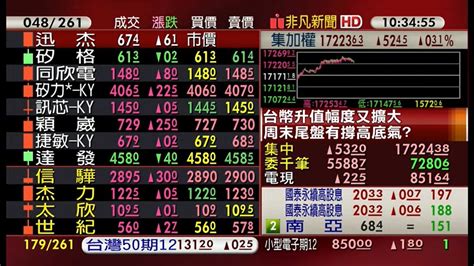 【台股盤中】觀光股閃亮 台股開低走高 再創8月以來新高 金融 非凡新聞