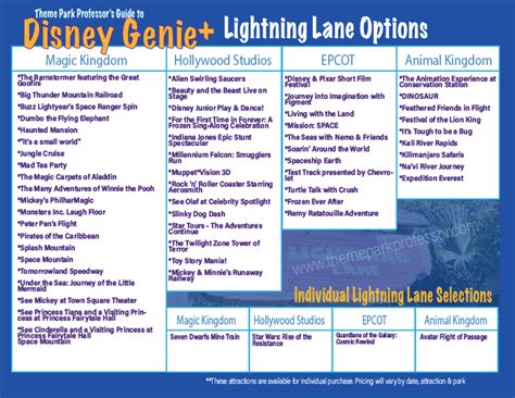 Disney World Daily Touring Plans itinéraire Park Maps Tips GENIE