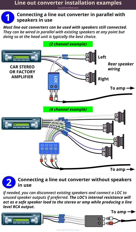 What Is A Line Output Converter The Definitive Guide