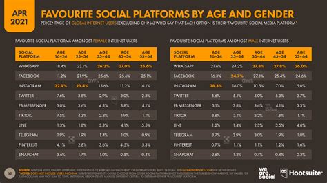 Digital 2021 April Statshot Report DataReportal Global Digital Insights