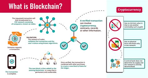 BlockChain Tutorial Best Practices Guide Learn In 90 Minutes