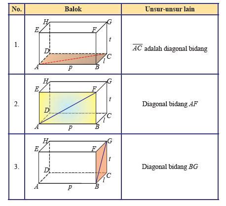 Matematika Kelas 8 Bangun Ruang Sisi Datar Portal Edukasi