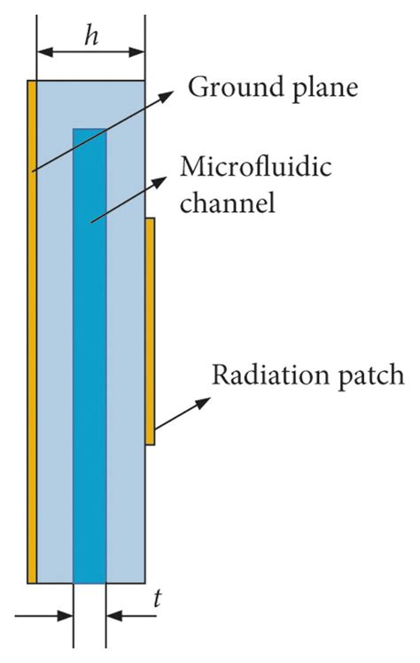 Geometry Of The Proposed Antenna A 3D View B Side View C The