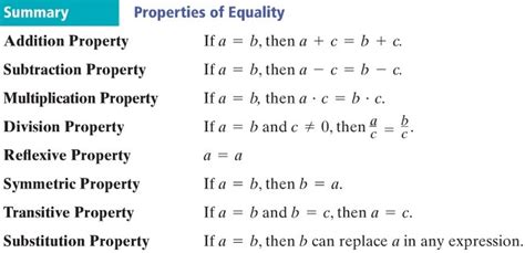 Algebra Properties Diagram Quizlet