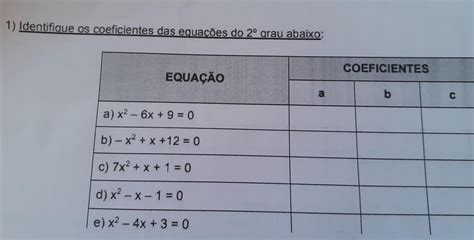 1 Identifique Os Coeficientes Das Equações Do 2º Grau Abaixo EquaÇÃo