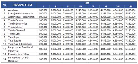 Maba Biaya Kuliah Uny Yogyakarta Sscnbkn Id