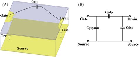 Layout And The Equivalent Capacitance Model Of Gate And Drain Manifold Download Scientific