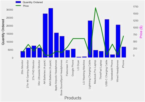 GitHub Beingvikasbhadu Sales Analysis