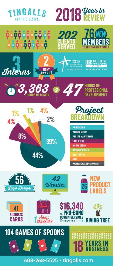 Using An Infographic To Tell Your Story Tingalls Graphic Design