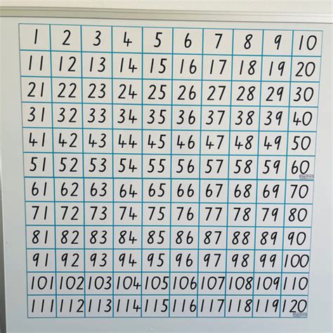 chart  top magnificent learning