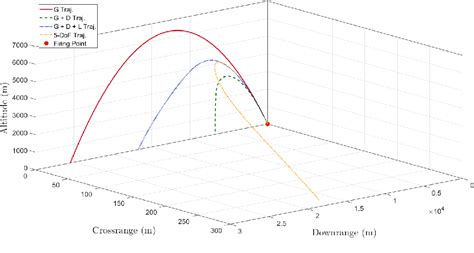 Figure From Flight Dynamics Modeling And Simulator Design For A New