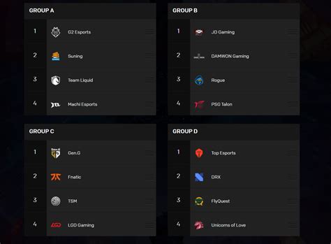 [Worlds 2020] Group stage Pick'ems: Who will make it to the knockout stage? - Inven Global