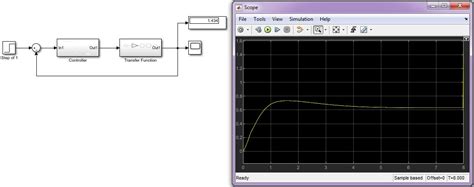 Matlab Difference In Workspace And Simulink Step Response Why This