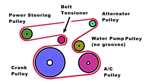 Toyota Kluger Serpentine Belt Diagram Diy Changing Serp