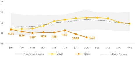 Relat Rio Semanal De Caf