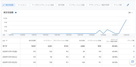 【収益公開】ど素人がブログを100記事書いて分かった真実とは。 マコプレス｜ハイキャリアを目指す若手社会人・学生のためのブログ