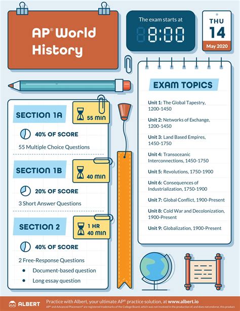 2020 Ap World History Exam Poster Free Download History Exam Ap