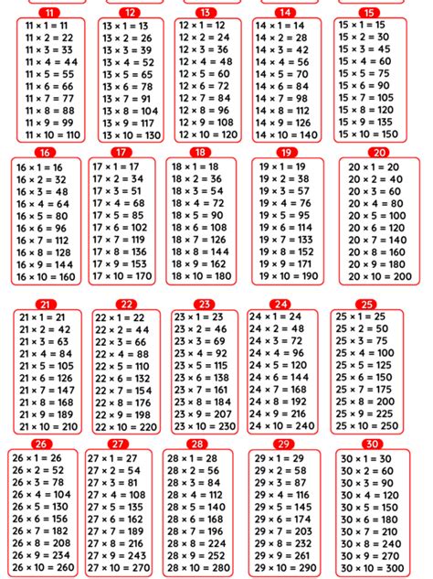 Tables 11 To 30 11 Se 30 Tak Table Maths 11 To 30 Tables