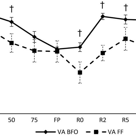 Maximal Voluntary Contraction Normalized To Time Displayed As