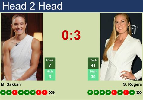 H H Prediction Of Maria Sakkari Vs Shelby Rogers In Indian Wells With