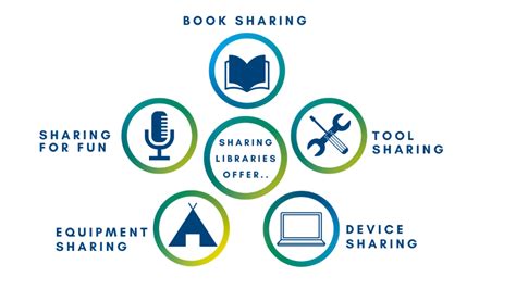 sharing  repair initatives  share repair network