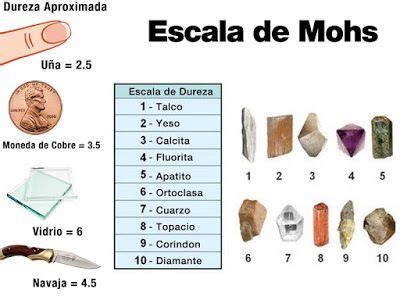 A Escala De Mohs Ferramenta Avalia A Dureza De Um Mineral Rochas E