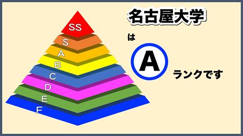 2025年版 格付け！名古屋大学のランク・評判・合格難易度について徹底解説【知らない奴がfラン】 大学ランキングcom