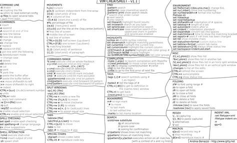 VIM cheatsheet | Data scientist, Coding, Learn to code