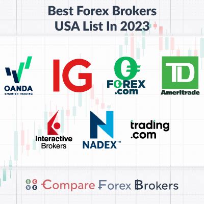 7 Best Forex Brokers In The USA Regulated US Brokers