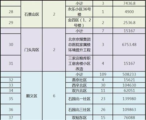 北京今年第五批老旧小区改造名单公布！北京日报网