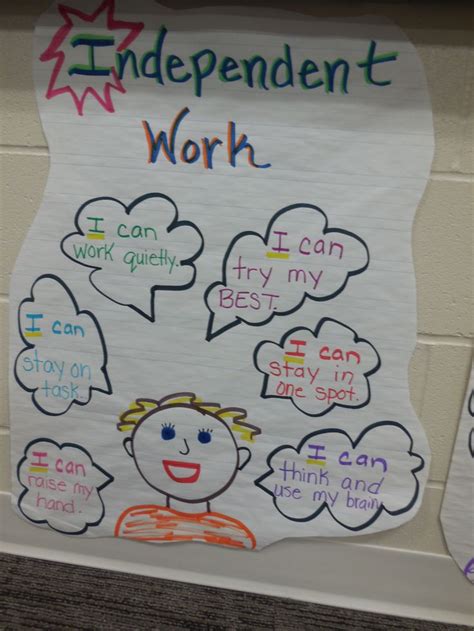 Anchor Chart For Independent Work In Math First Grade Classroom