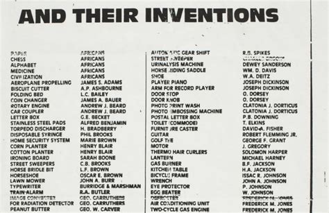 Inventions Of African Americans Africa Facts Zone